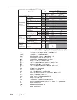 Preview for 250 page of Tomey UD-600 Operator'S Manual