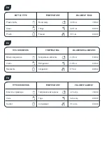 Preview for 3 page of Tommee Tippee 0522225 Instructions For Use Manual