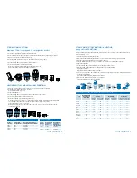 Preview for 3 page of Tommee Tippee 422146 User Manual