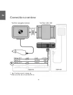 Preview for 9 page of TomTom LINK 3000 Installation Manual