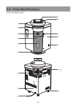 Preview for 10 page of Tomy FLS-1000 Operator'S Manual