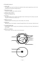 Preview for 14 page of Tomy FLS-1000 Operator'S Manual