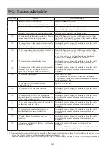 Preview for 53 page of Tomy SX-300E Operator'S Manual