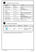 Preview for 21 page of Tone NITRO Manual