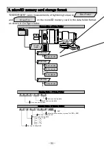 Preview for 54 page of Tone Power Digitorqon PDX-301F Instruction Manual