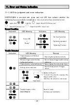 Preview for 60 page of Tone Power Digitorqon PDX-301F Instruction Manual