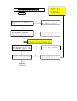 Предварительный просмотр 22 страницы TONG YANG MAGIC DWA-2033 Service Manual