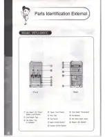 Preview for 3 page of Tong Yang WPU-8900C/F Safety Instruction