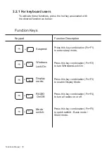 Preview for 30 page of TONGFANG PH6AG02 User Manual