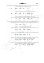 Preview for 74 page of Tonghui Electronics TH2826/A Operation Manual