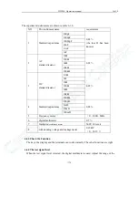 Preview for 82 page of Tonghui Electronics TH2826/A Operation Manual