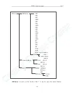 Preview for 105 page of Tonghui Electronics TH2826/A Operation Manual