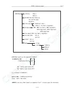 Preview for 125 page of Tonghui Electronics TH2826/A Operation Manual