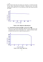 Preview for 20 page of Tonghui Electronics TH9201 Series Operation Manual