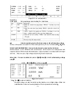 Preview for 26 page of Tonghui Electronics TH9201 Series Operation Manual