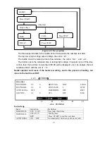 Preview for 27 page of Tonghui Electronics TH9201 Series Operation Manual