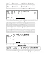 Preview for 31 page of Tonghui Electronics TH9201 Series Operation Manual