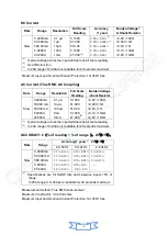 Preview for 68 page of Tonghui TH1942 Operation Manual