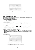 Preview for 20 page of Tonghui TH1952 Operation Manual