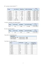 Preview for 8 page of Tonghui TH1953 Operation Manual