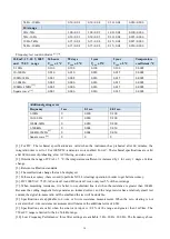 Preview for 14 page of Tonghui TH1953 Operation Manual