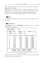 Preview for 24 page of Tonghui TH2523/A Operation Manual