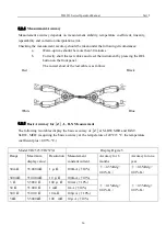 Preview for 41 page of Tonghui TH2523/A Operation Manual