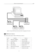 Preview for 48 page of Tonghui TH2523/A Operation Manual