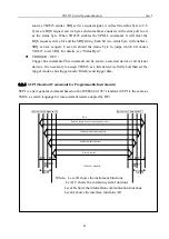 Preview for 50 page of Tonghui TH2523/A Operation Manual