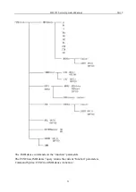 Preview for 56 page of Tonghui TH2523/A Operation Manual