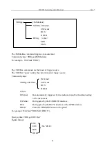 Preview for 63 page of Tonghui TH2523/A Operation Manual