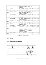 Preview for 10 page of Tonghui TH2618B Operation Manual