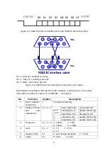 Preview for 24 page of Tonghui TH2618B Operation Manual