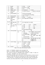 Preview for 25 page of Tonghui TH2618B Operation Manual