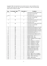 Preview for 26 page of Tonghui TH2618B Operation Manual