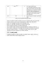 Preview for 28 page of Tonghui TH2618B Operation Manual