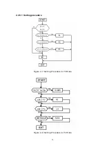 Preview for 29 page of Tonghui TH2618B Operation Manual