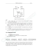 Preview for 25 page of Tonghui TH2683A Operation Manual