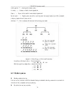 Preview for 53 page of Tonghui TH2689 Operation Manual