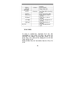 Preview for 100 page of Tonghui TH2822D Instruction Manual