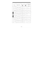 Preview for 113 page of Tonghui TH2822D Instruction Manual