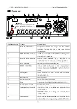 Preview for 15 page of Tonghui TH2883S4-5 Operation Manual