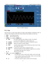 Preview for 29 page of Tonghui TH2883S4-5 Operation Manual