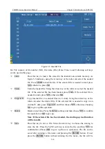 Preview for 32 page of Tonghui TH2883S4-5 Operation Manual