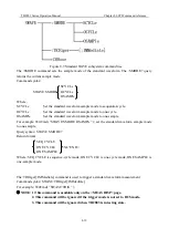 Preview for 72 page of Tonghui TH2883S4-5 Operation Manual