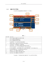 Preview for 30 page of Tonghui TH9520/A Operation Manual