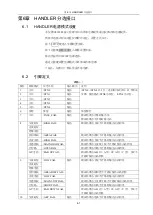 Preview for 46 page of Tonghui TH9520/A Operation Manual