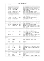 Preview for 47 page of Tonghui TH9520/A Operation Manual