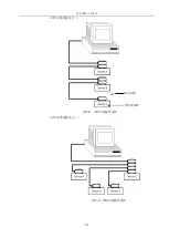 Preview for 56 page of Tonghui TH9520/A Operation Manual