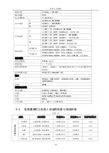 Preview for 156 page of Tonghui TH9520/A Operation Manual